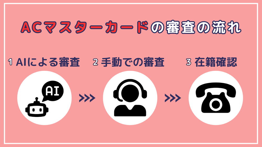 ACマスターカードの審査の流れ