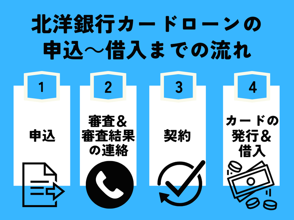北洋銀行カードローン申込~契約