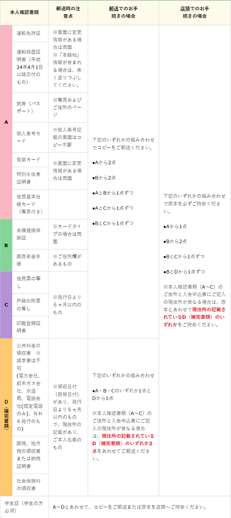 東武カード必要書類