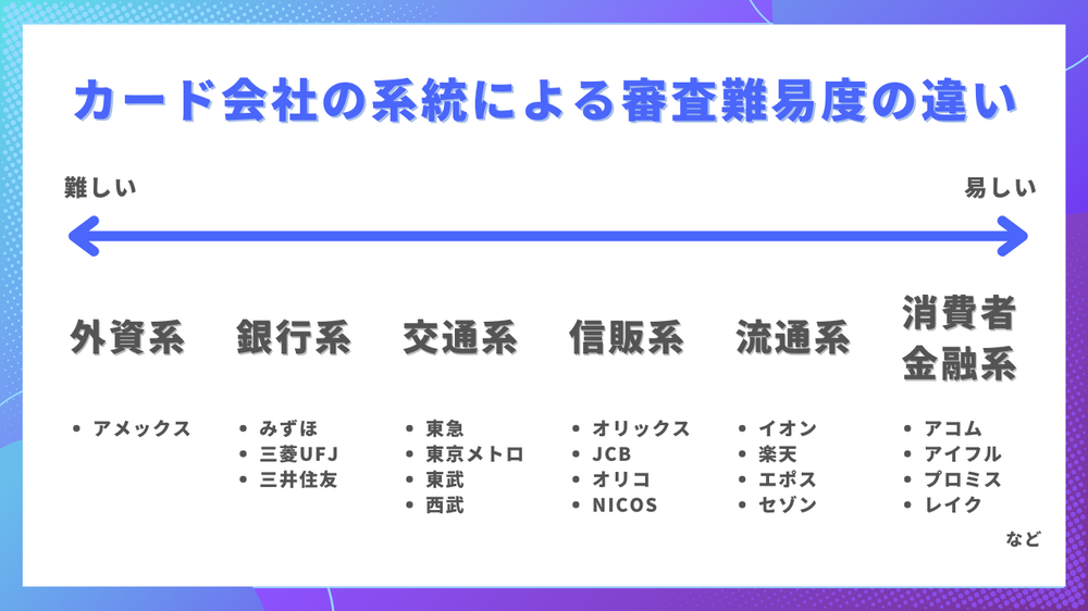 カード審査難易度