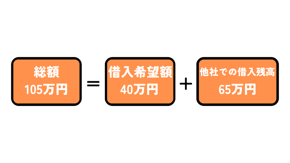 借入総額101万円以上