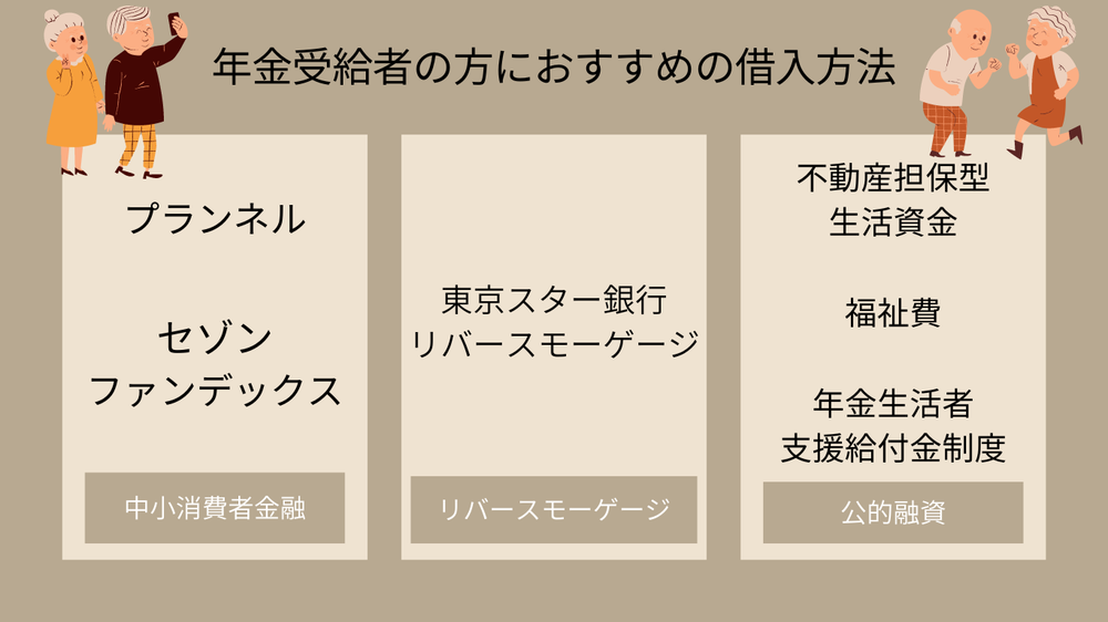 年金受給者の方におすすめの借入方法