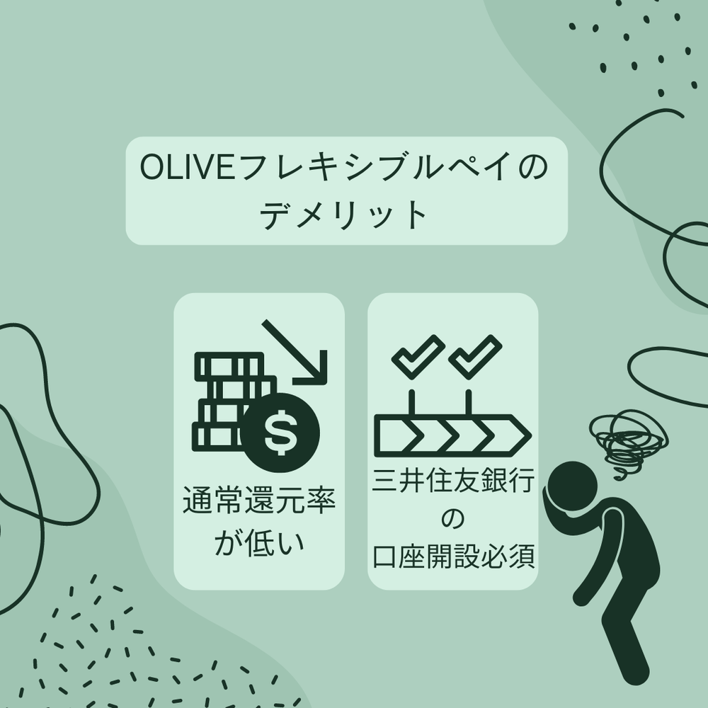 Oliveのデメリット