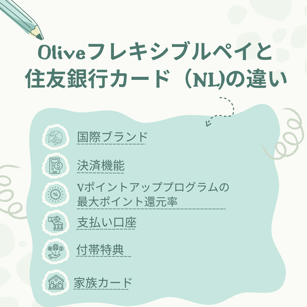 Oliveと住友銀行カードローンの違い