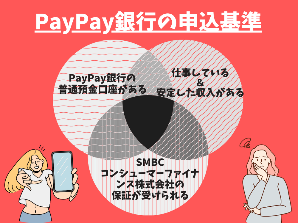 PayPay銀行申込条件