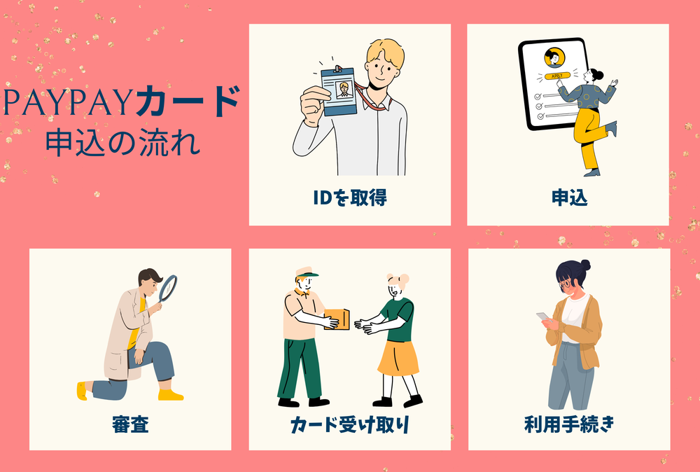 PayPayカードの流れ