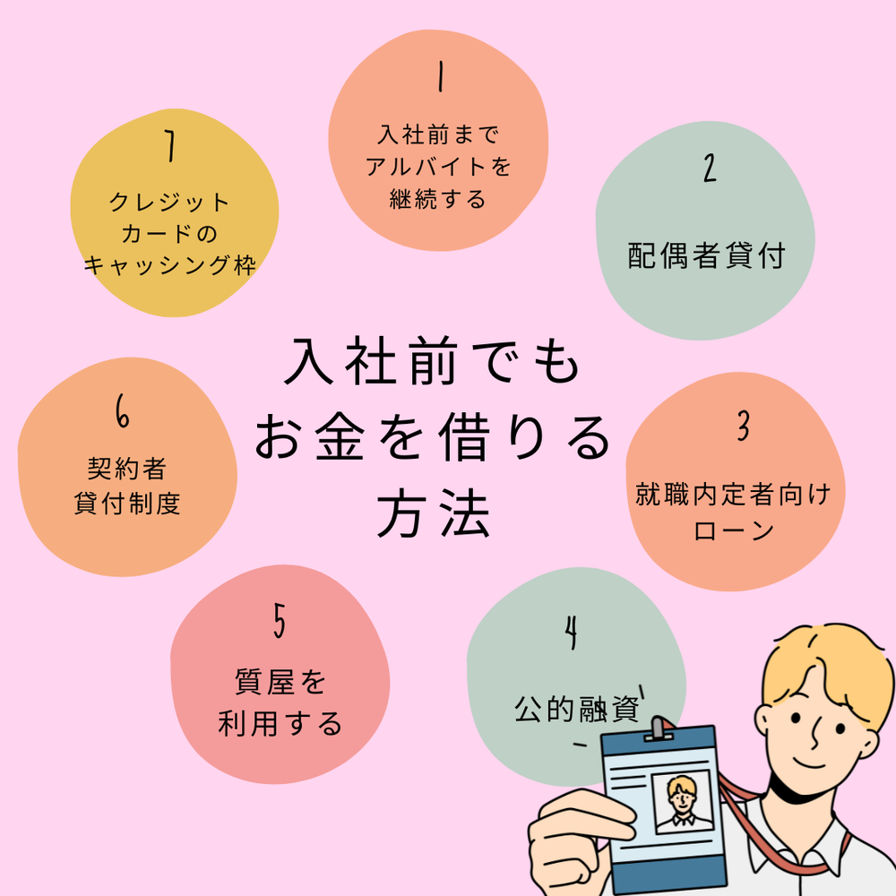 入社前でもお金を借りる方法