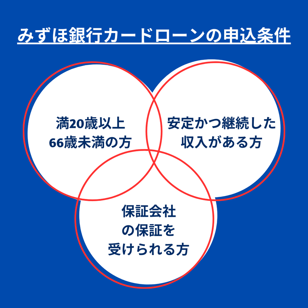 瑞穂銀行カードローンの申込条件