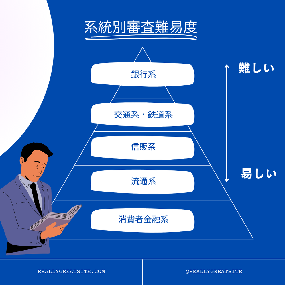 審査難易度