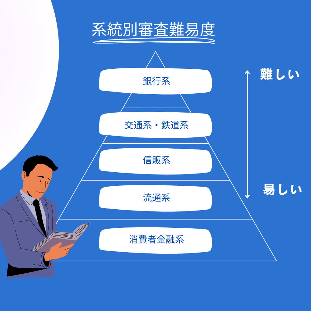 審査難易度表