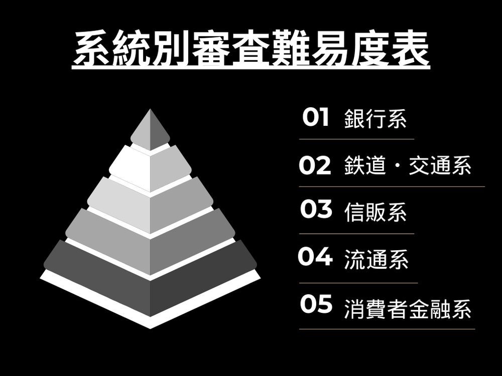 審査難易度表ライフカード