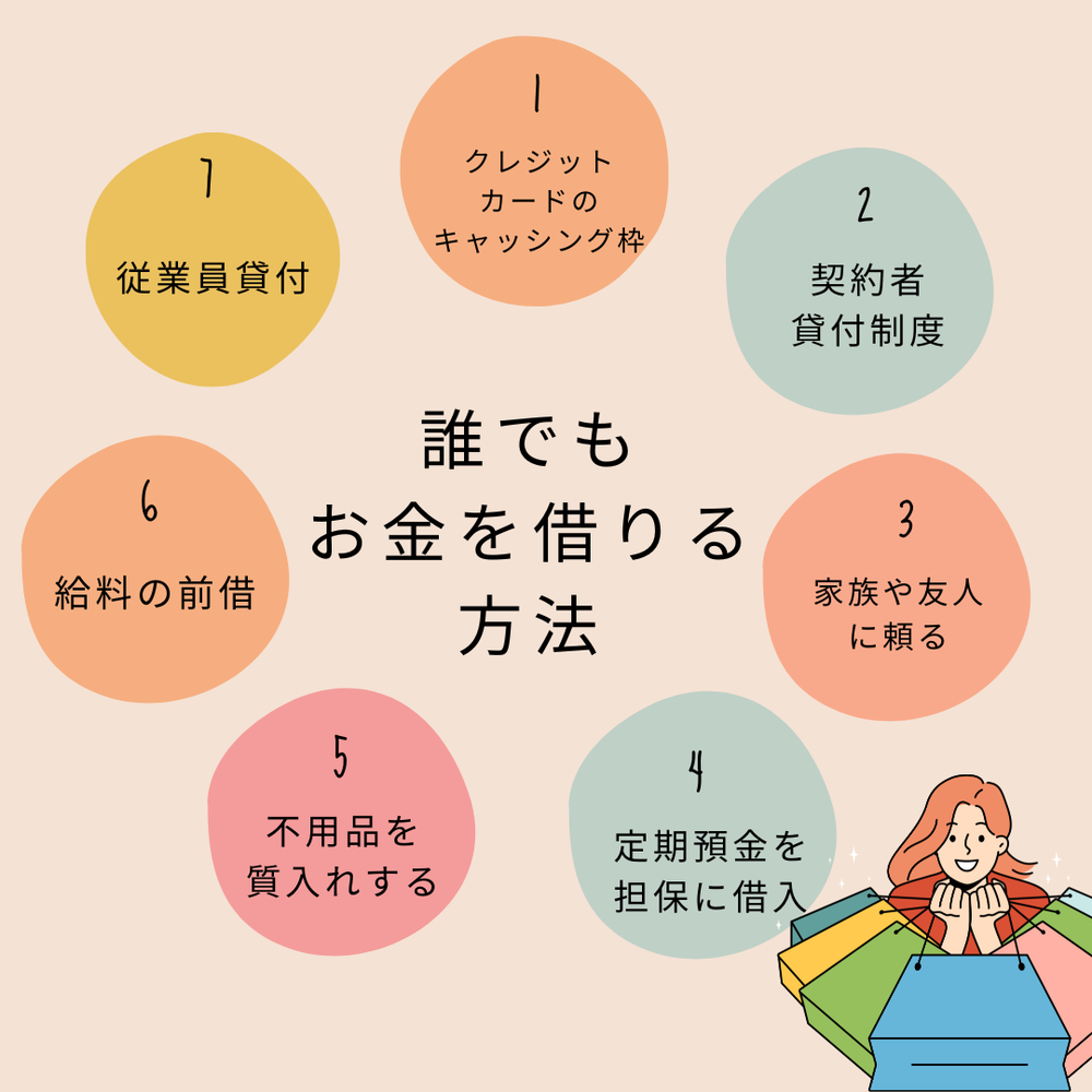 誰でもお金を借りる方法