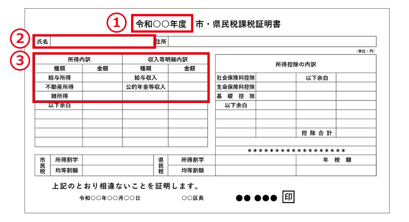 所得証明書類例
