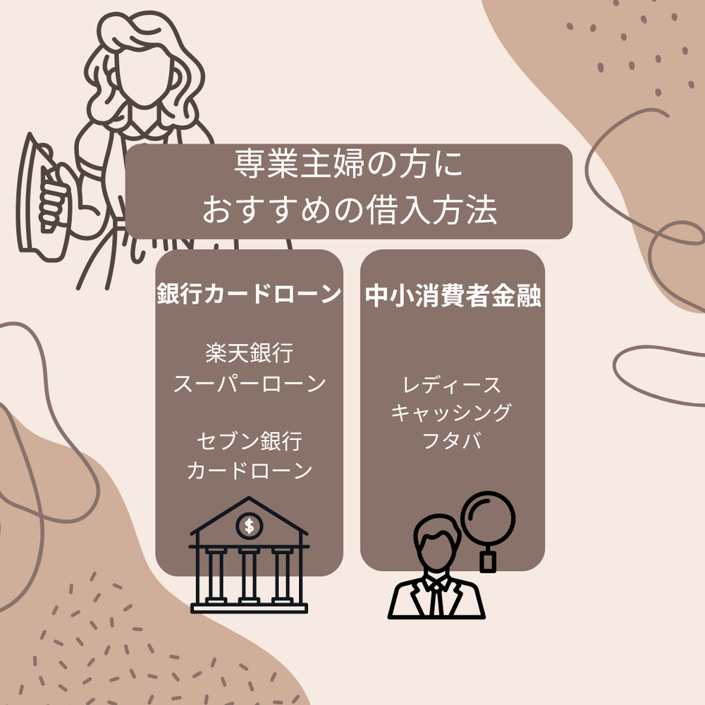 専業主婦の方におすすめの借入方法