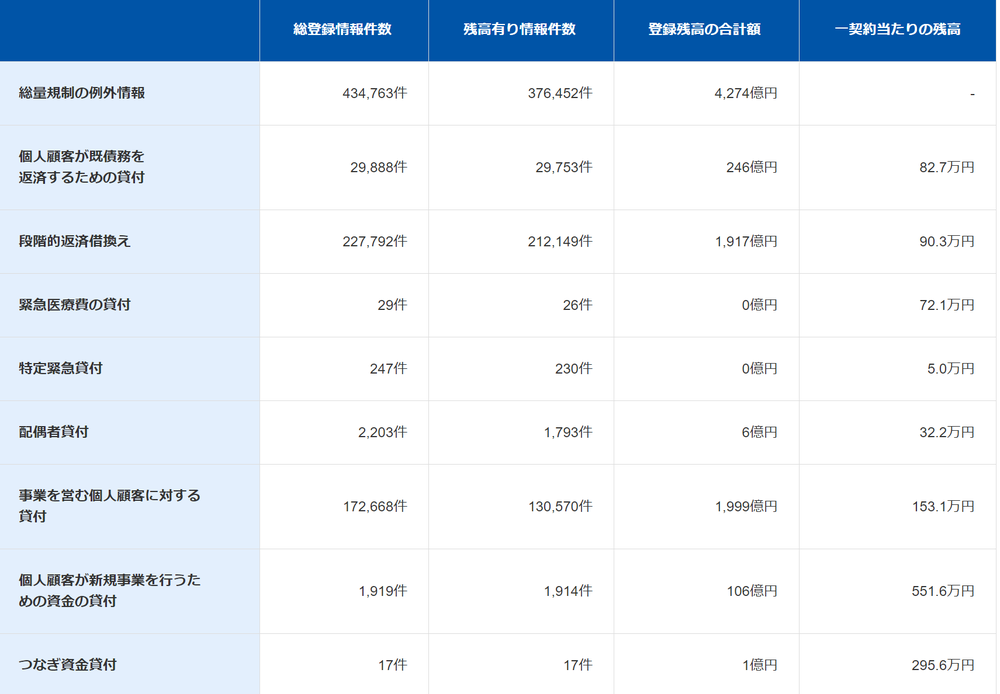 総量規制例外
