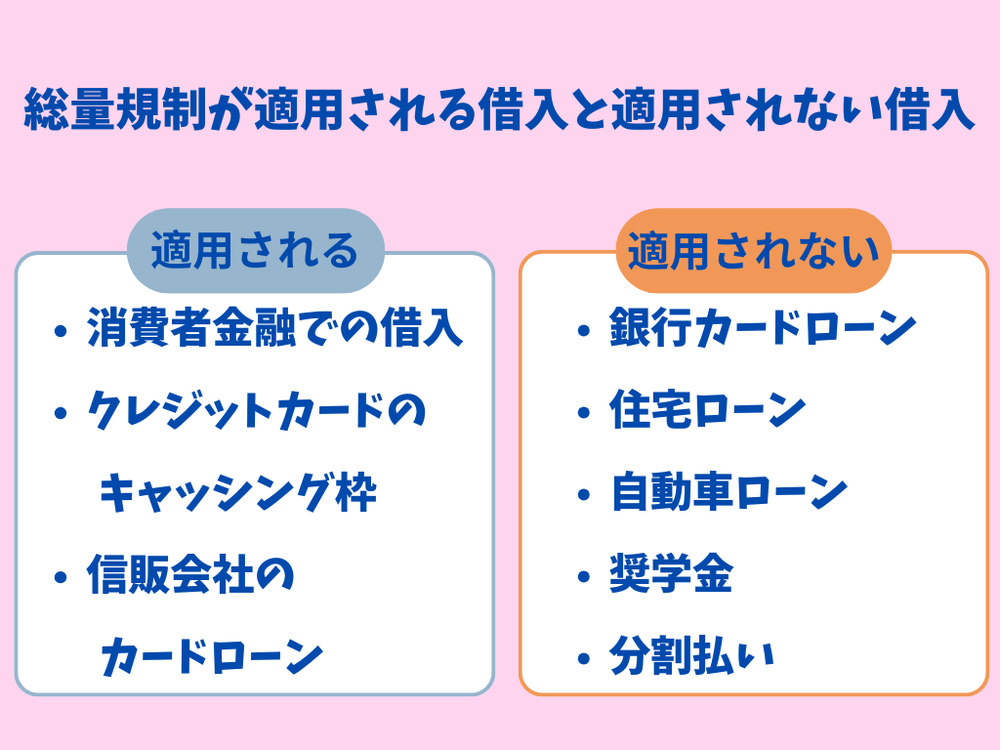 総量規制Mywing