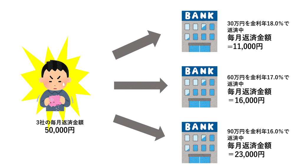 アイフルおまとめローン使用前
