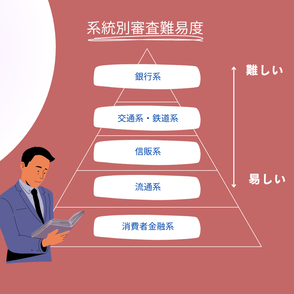 アコム審査難易度表