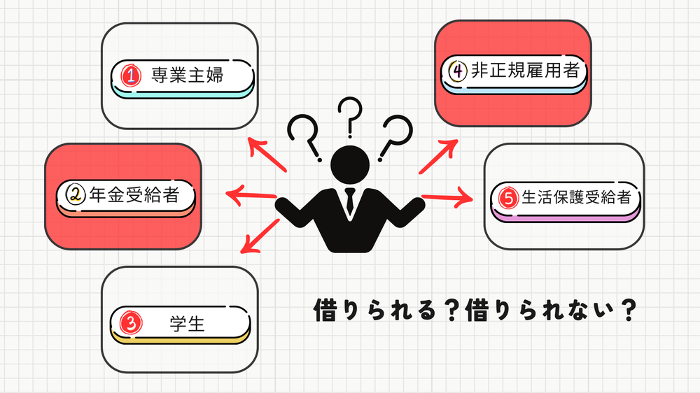 アコムで借入できる人・できない人