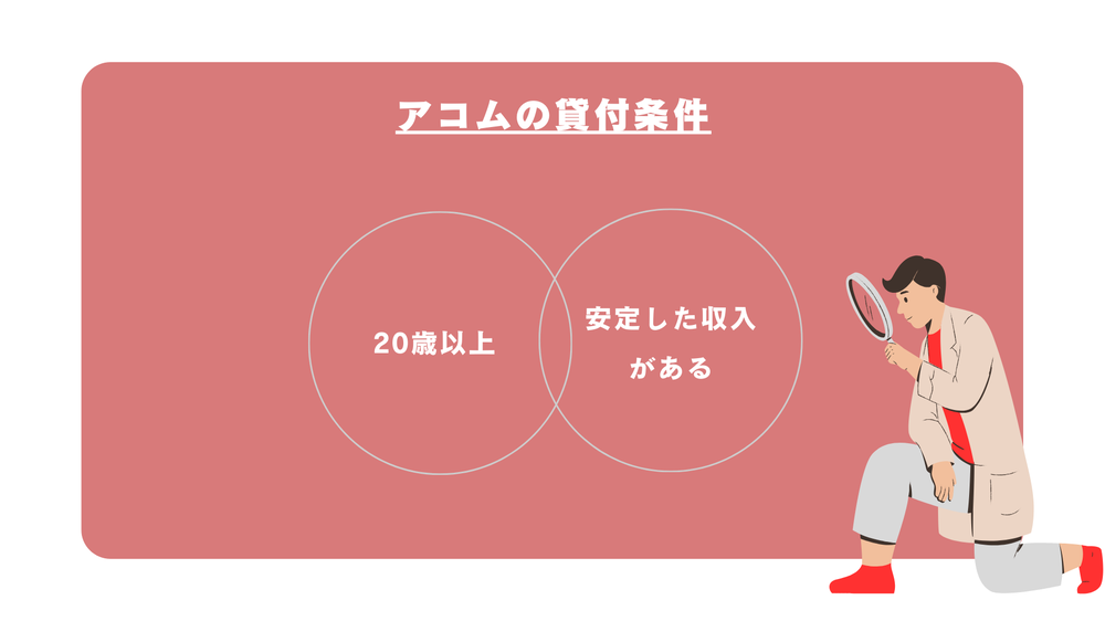 アコムの貸付条件