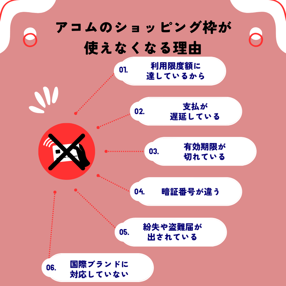 アコムのショッピング枠が使えない理由