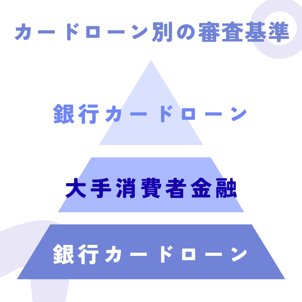 カードローン審査難易度