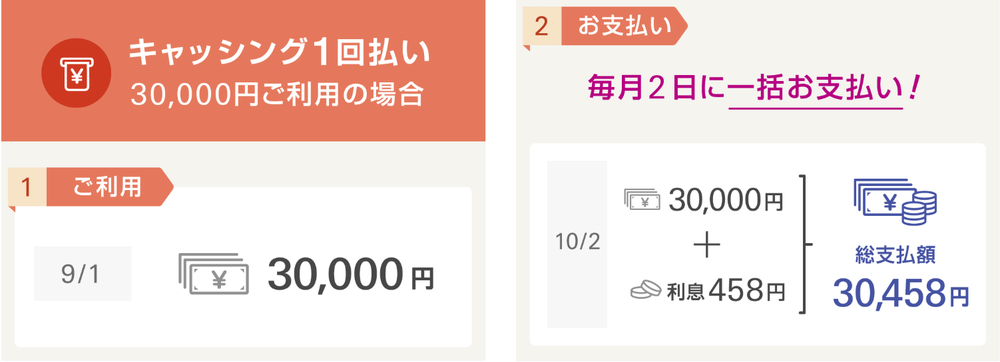 キャッシング一括払いイオンカード