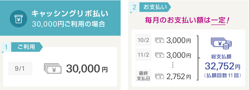 キャッシングリボ払いイオンカード