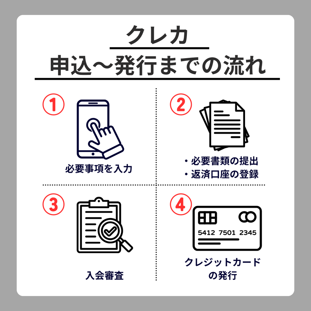 クレジットカード流れ②