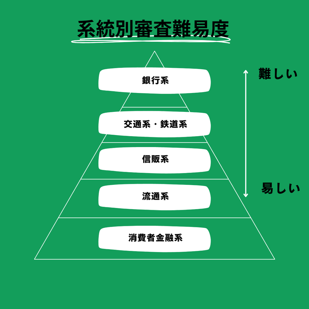 クレジットカード難易度JP BANKカード