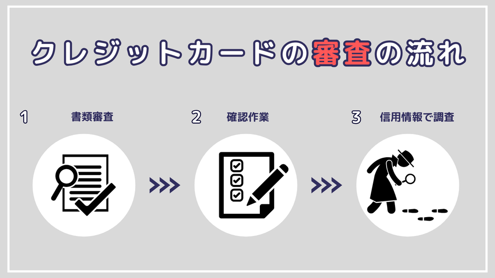 クレジットカードの審査の流れ