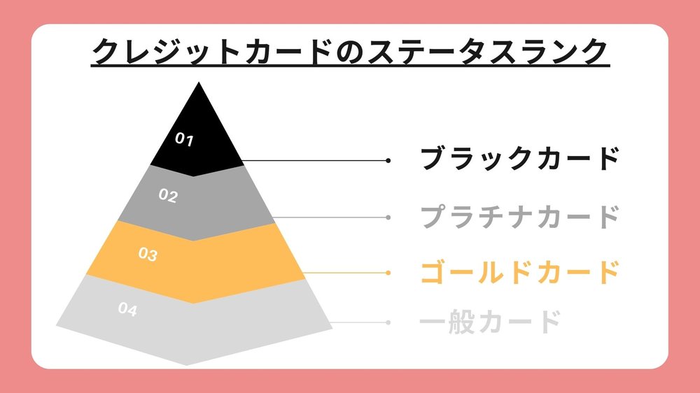 クレジットカードのステータス票