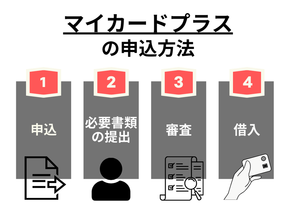 マイカードプラスの申込方法