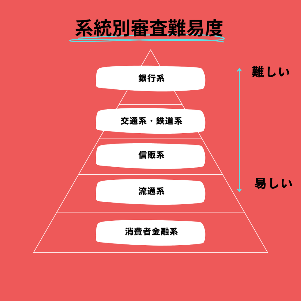 メルカリ系統別審査難易度