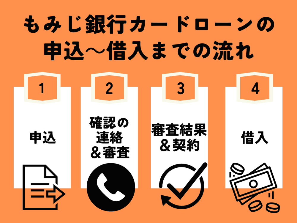 もみじ銀行カードローンの申込~借入までの流れ