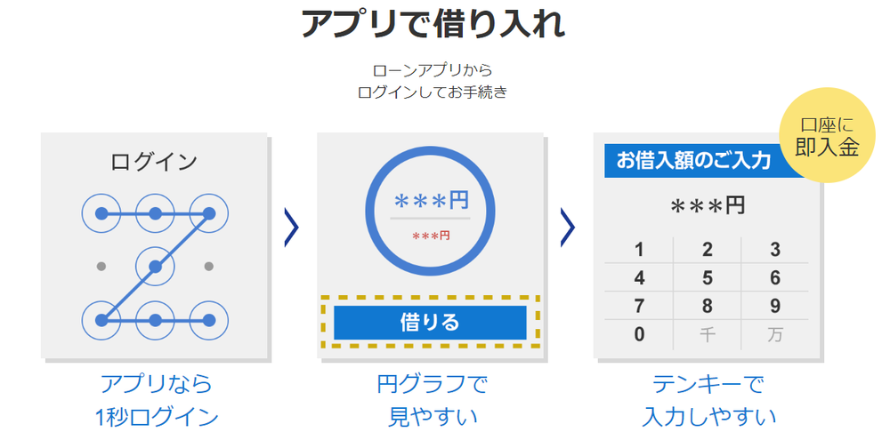 paypayカードローン画面