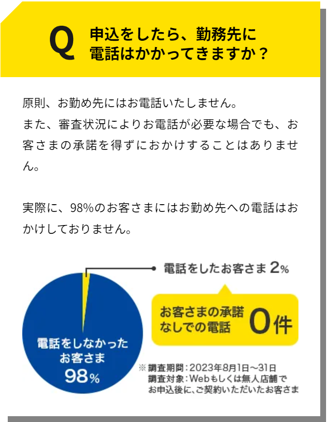 プロミスの在籍確認