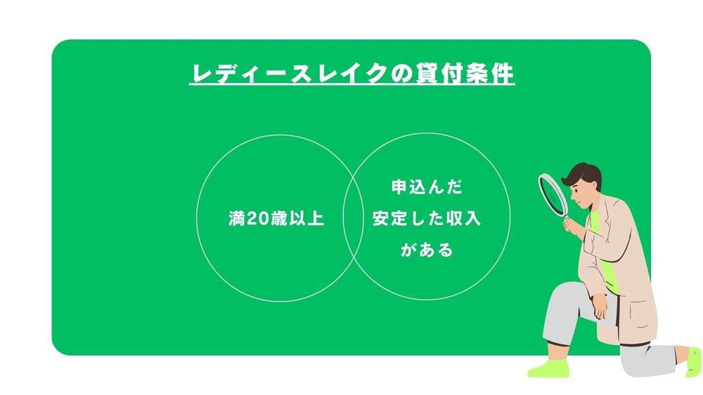 レディースレイクの貸付条件