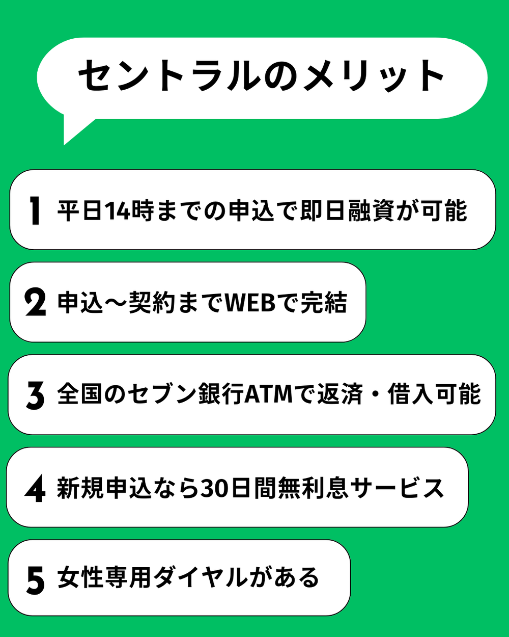 セントラルメリット