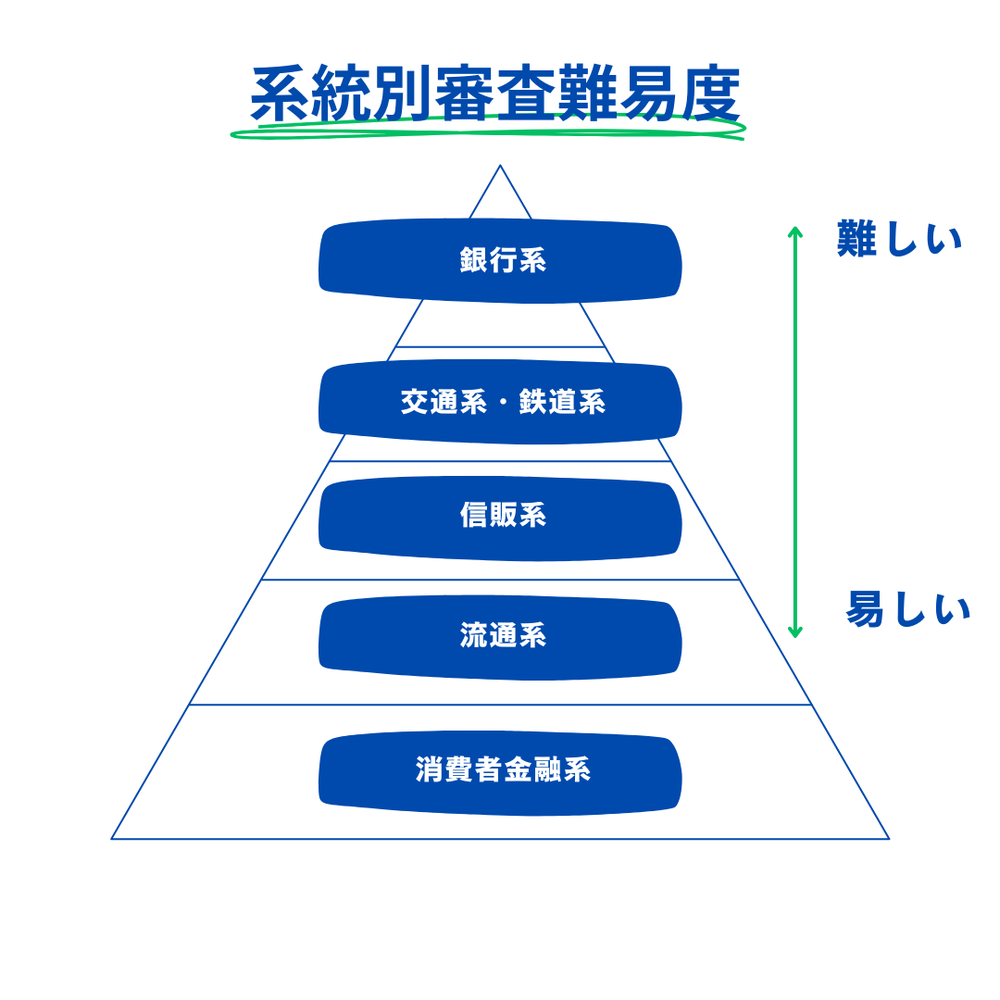 セゾンカードデジタル審査難易度