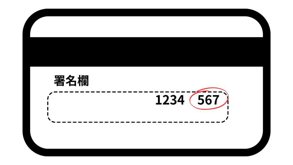 その他国際ブランドのCVV