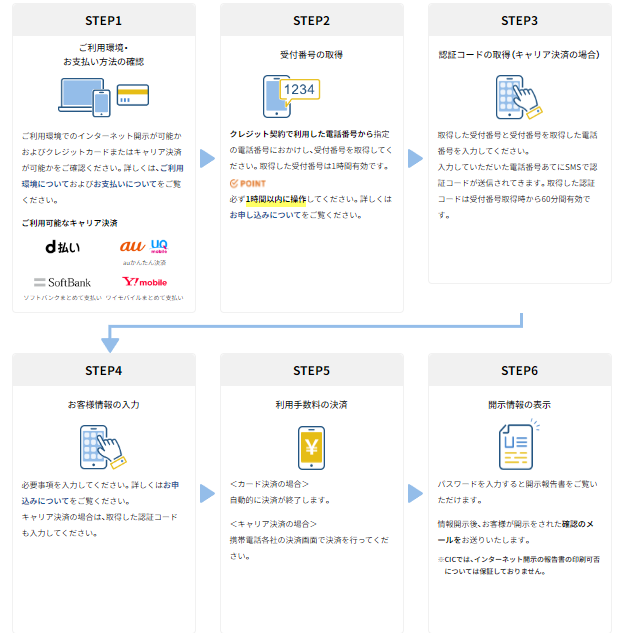 CICネット申し込みスクショ