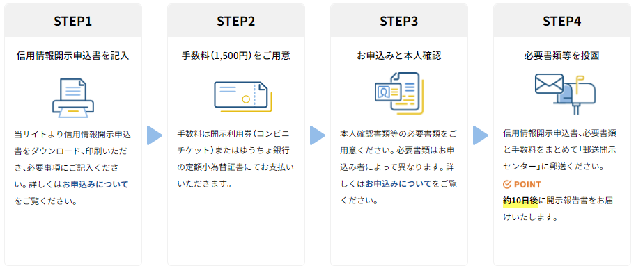 CIC郵送申し込みスクショ