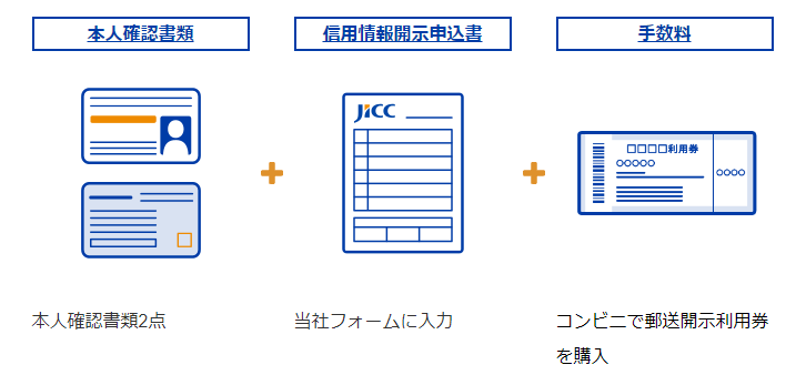 JICC郵送スクショ