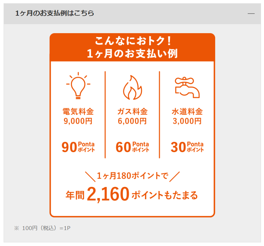 aupayカードポイント