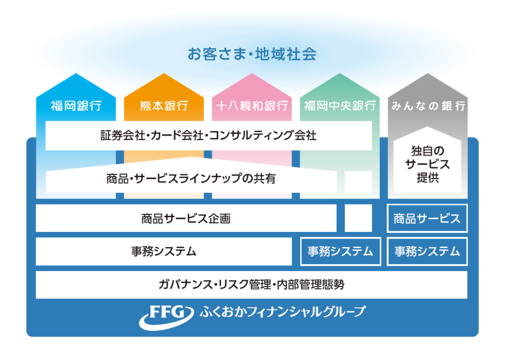 ふくおかフィナンシャルグループスクショ