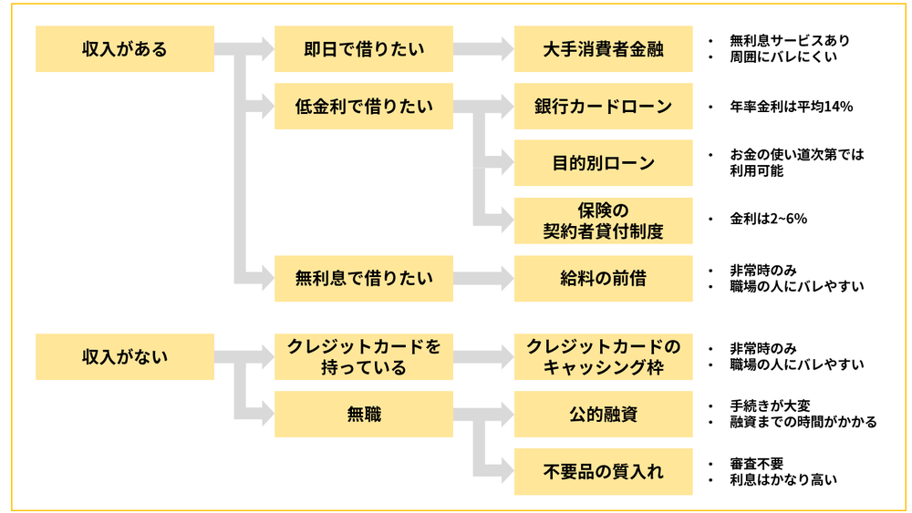 分岐図