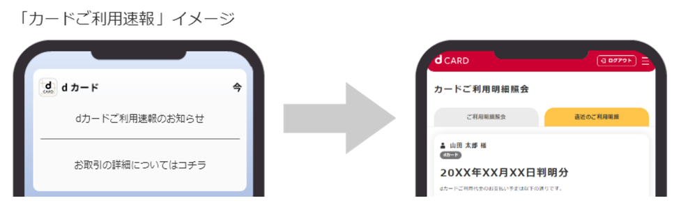 「カードご利用速報」のイメージ