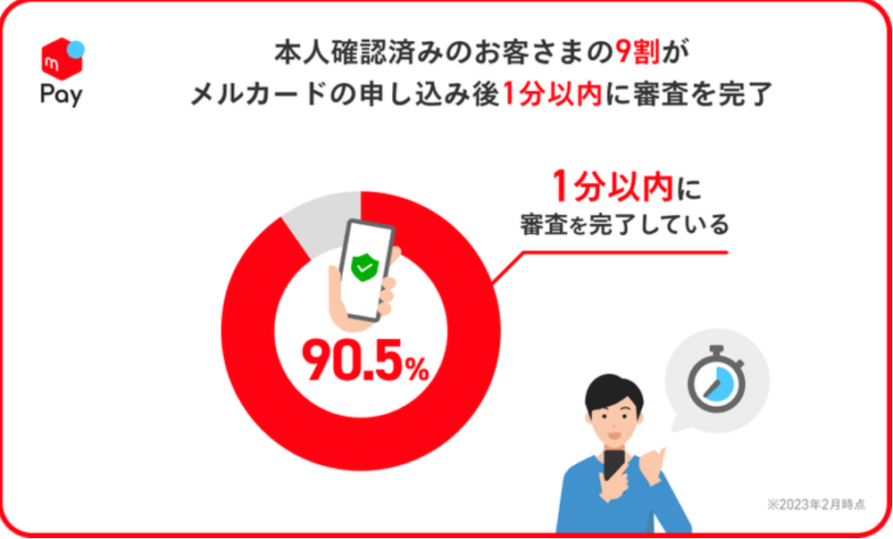 メルカード審査を完了