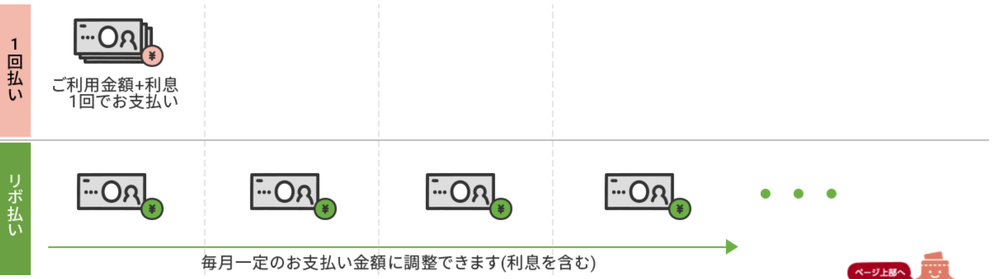 エポスカード返済方法